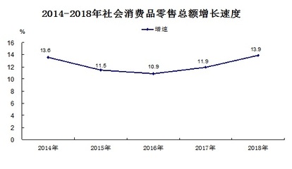2018年橫縣化妝品零售市場發(fā)展?fàn)顩r分析